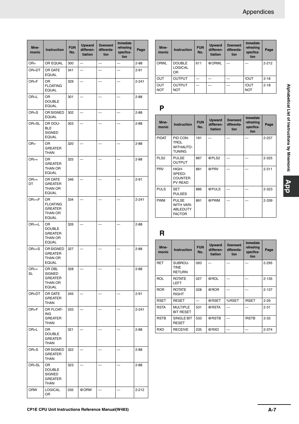 App p r, Appendices | Omron SYSMAC CP CP1E-N@@D@-@ User Manual | Page 461 / 467