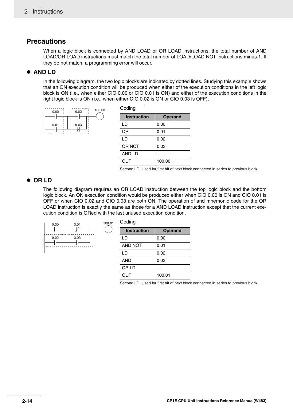 Precautions, 2 instructions, And ld | Or ld | Omron SYSMAC CP CP1E-N@@D@-@ User Manual | Page 50 / 467