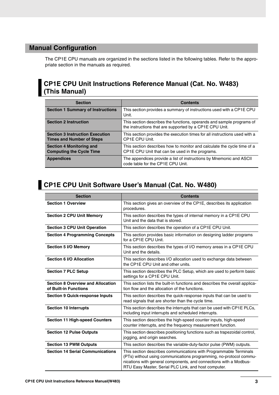 Omron SYSMAC CP CP1E-N@@D@-@ User Manual | Page 6 / 467