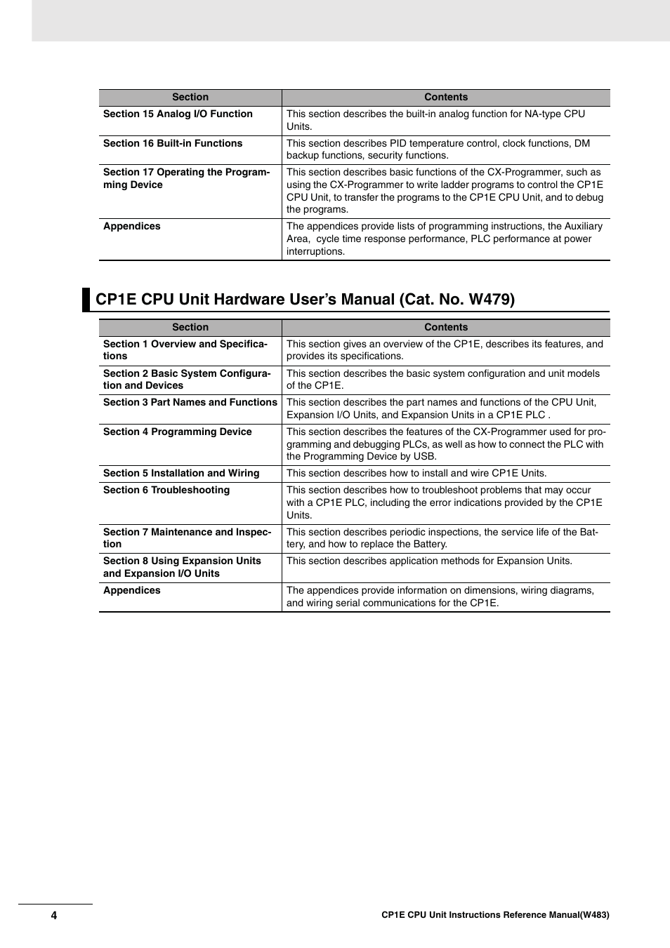 Omron SYSMAC CP CP1E-N@@D@-@ User Manual | Page 7 / 467