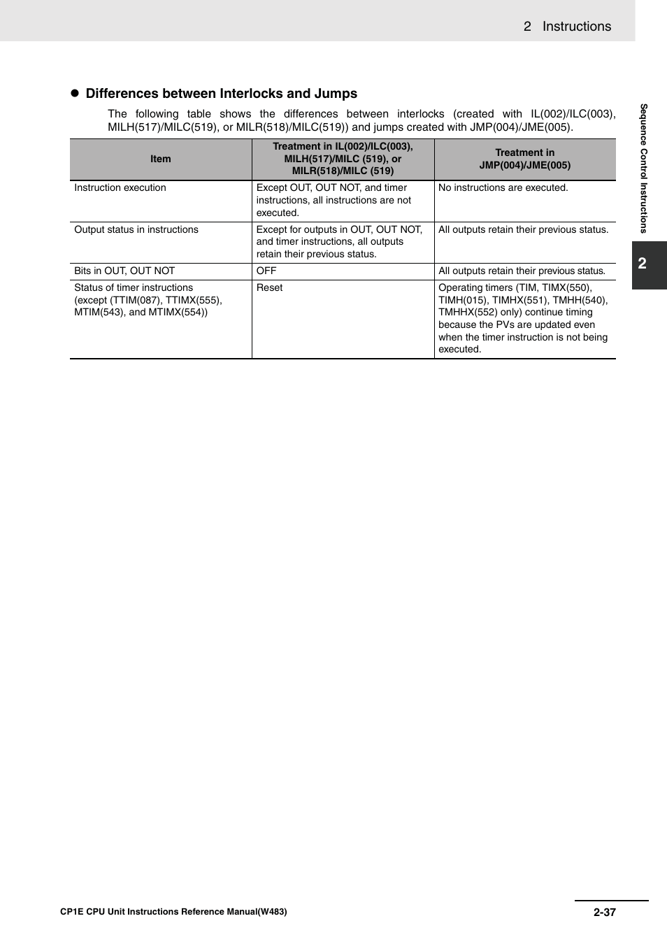 2 instructions, Differences between interlocks and jumps | Omron SYSMAC CP CP1E-N@@D@-@ User Manual | Page 73 / 467