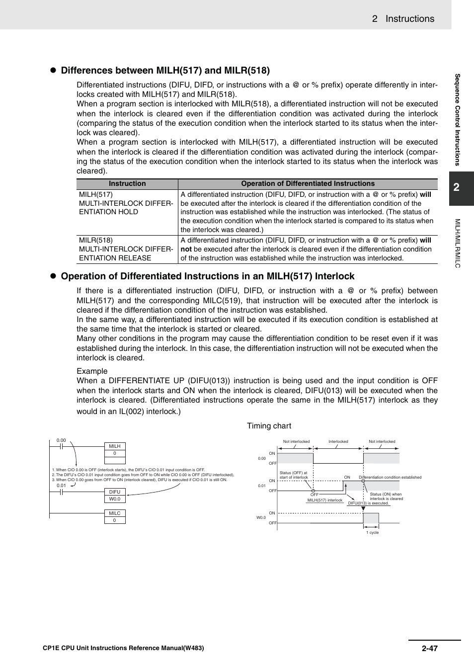 2 instructions, Timing chart | Omron SYSMAC CP CP1E-N@@D@-@ User Manual | Page 83 / 467