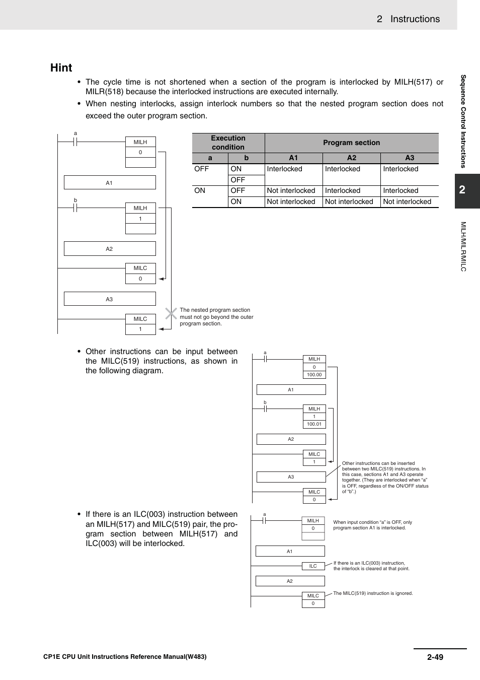 Hint, 2 instructions | Omron SYSMAC CP CP1E-N@@D@-@ User Manual | Page 85 / 467