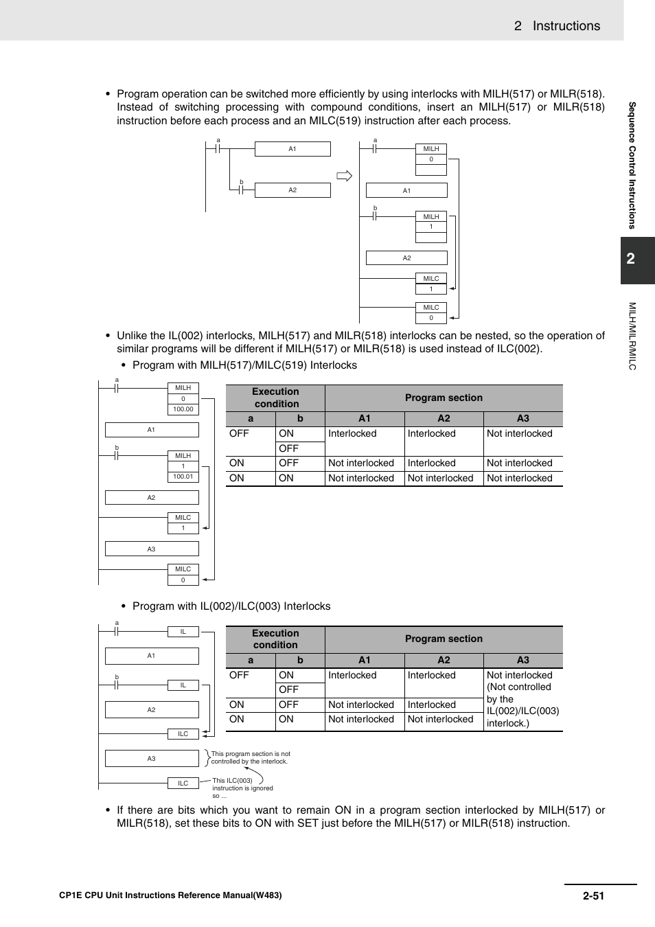 2 instructions | Omron SYSMAC CP CP1E-N@@D@-@ User Manual | Page 87 / 467