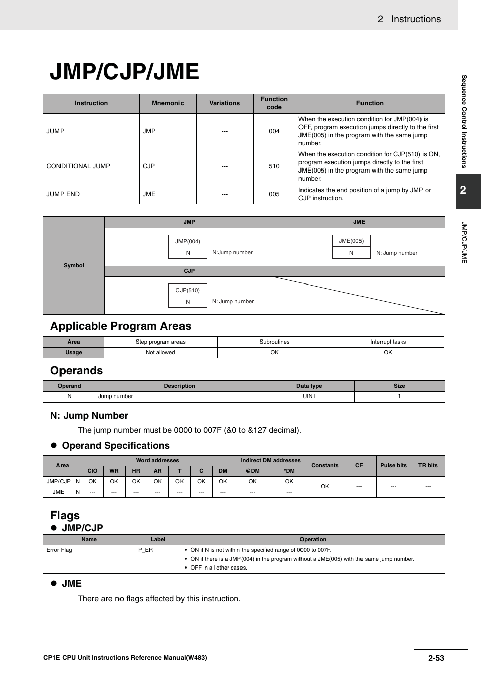 Jmp/cjp/jme, Applicable program areas operands, Flags | 2 instructions, N: jump number, Operand specifications, Jmp/cjp jme | Omron SYSMAC CP CP1E-N@@D@-@ User Manual | Page 89 / 467