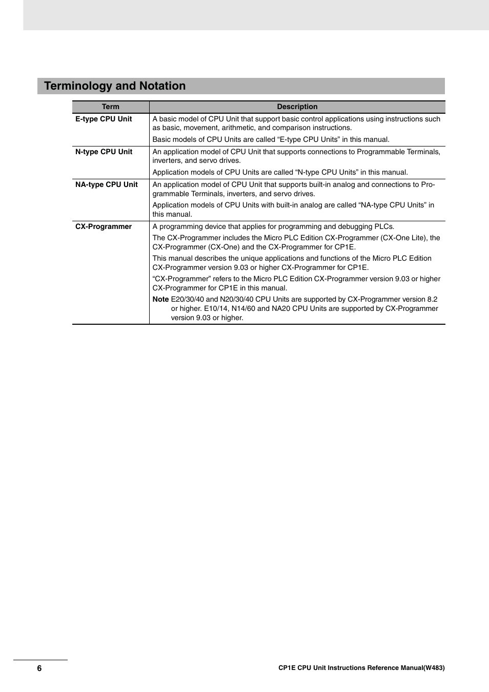 Terminology and notation | Omron SYSMAC CP CP1E-N@@D@-@ User Manual | Page 9 / 467