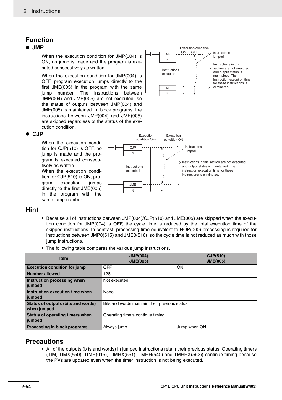 Function hint, Precautions, 2 instructions | Omron SYSMAC CP CP1E-N@@D@-@ User Manual | Page 90 / 467