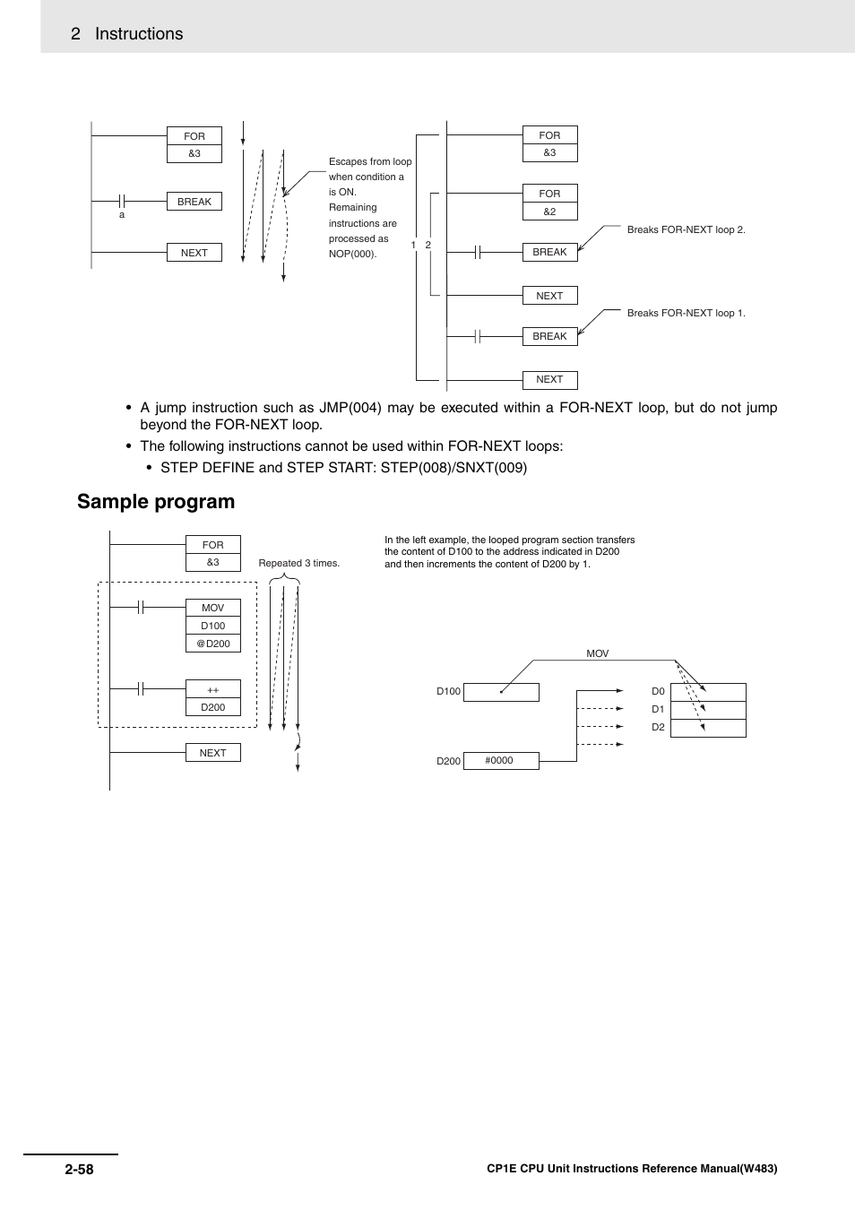 Sample program, 2 instructions | Omron SYSMAC CP CP1E-N@@D@-@ User Manual | Page 94 / 467
