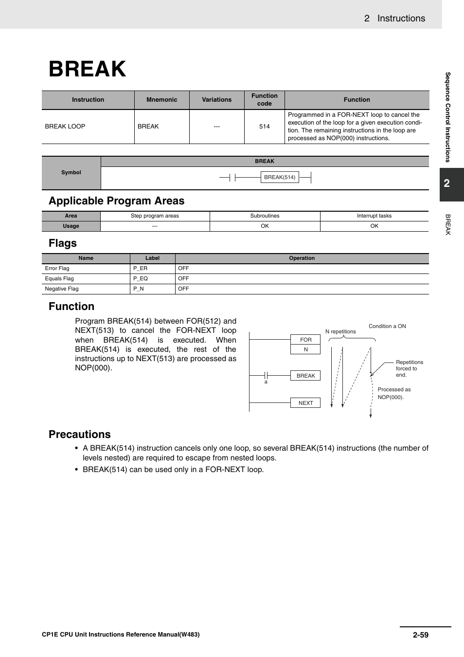 Break, 2 instructions | Omron SYSMAC CP CP1E-N@@D@-@ User Manual | Page 95 / 467