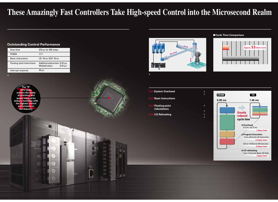 46 ms, Outstanding control performance | Omron Sysmac CJ1 CPU6 HR User Manual | Page 2 / 2