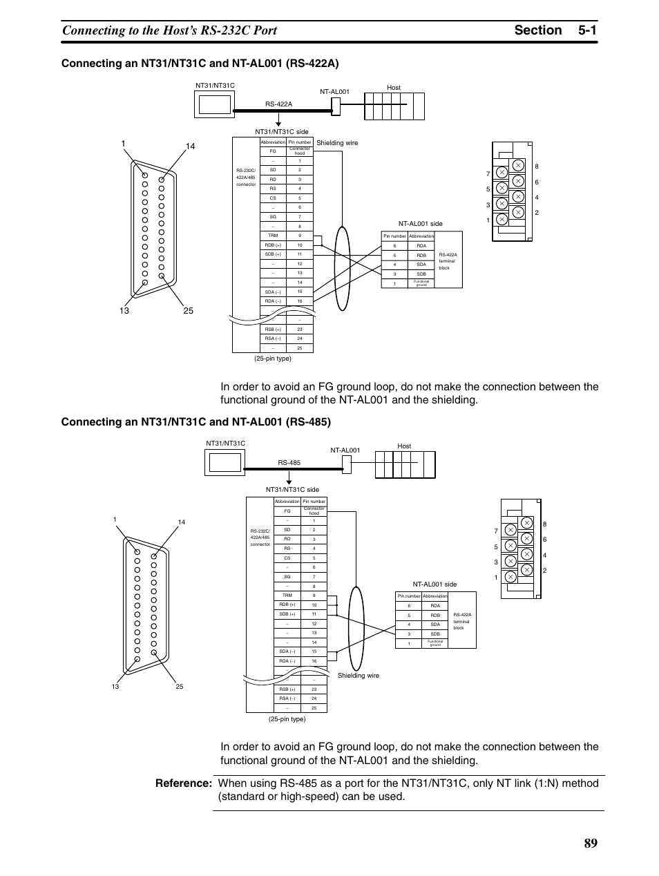 Omron Programmable Terminals NT31 NT31C User Manual | Page 100 / 296