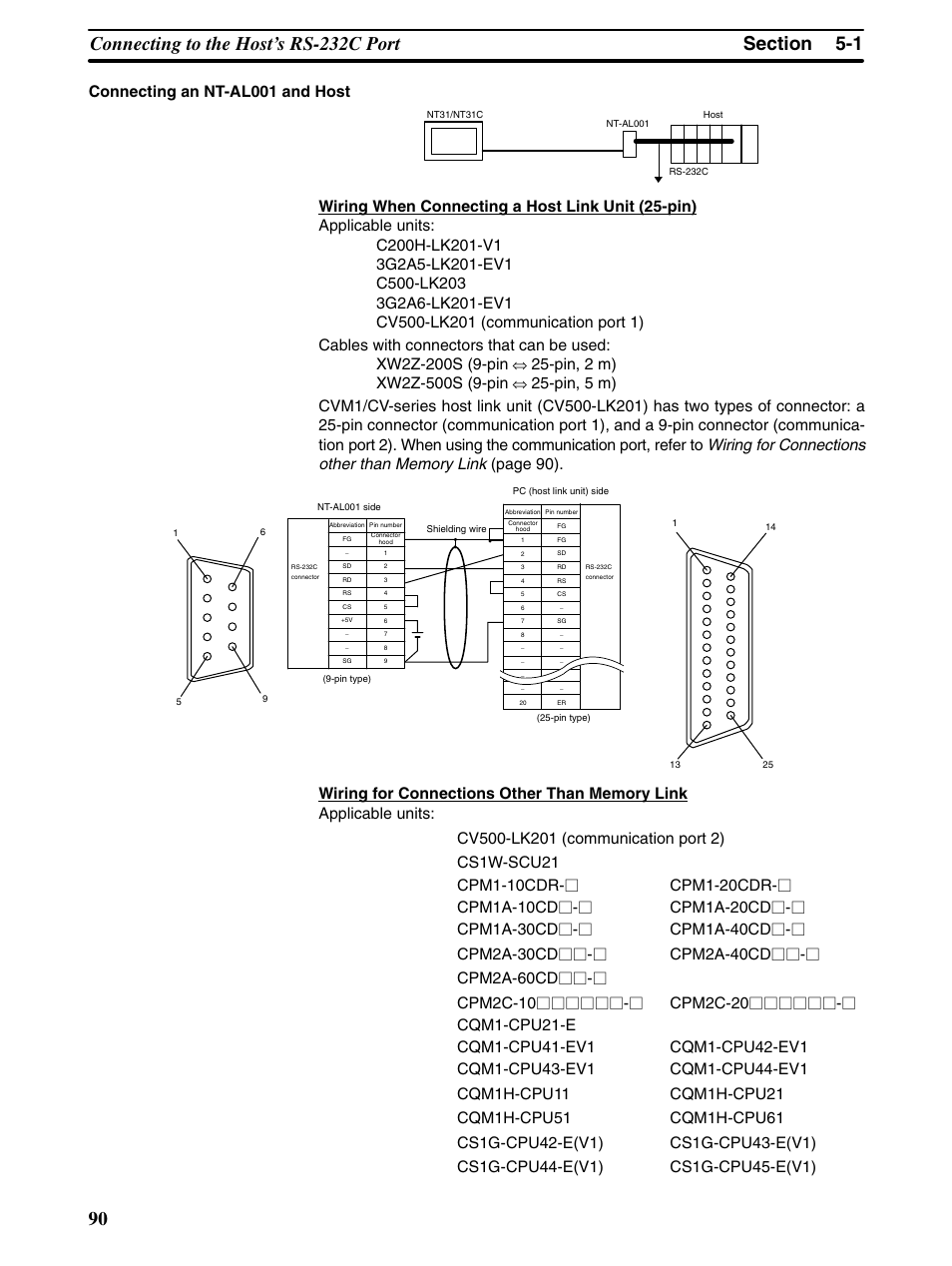 Connecting an nt-al001 and host | Omron Programmable Terminals NT31 NT31C User Manual | Page 101 / 296