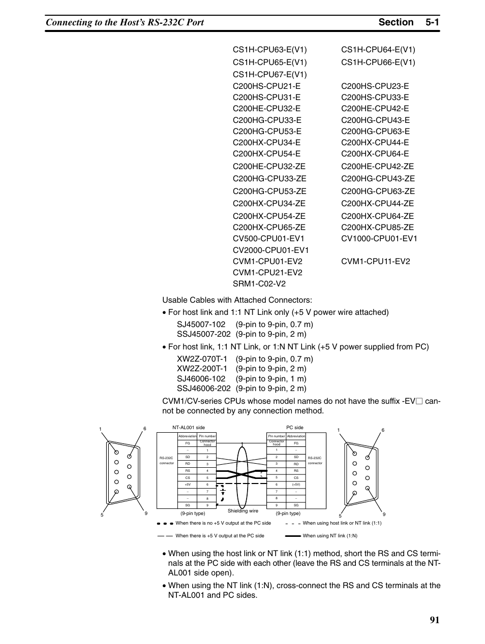 Omron Programmable Terminals NT31 NT31C User Manual | Page 102 / 296