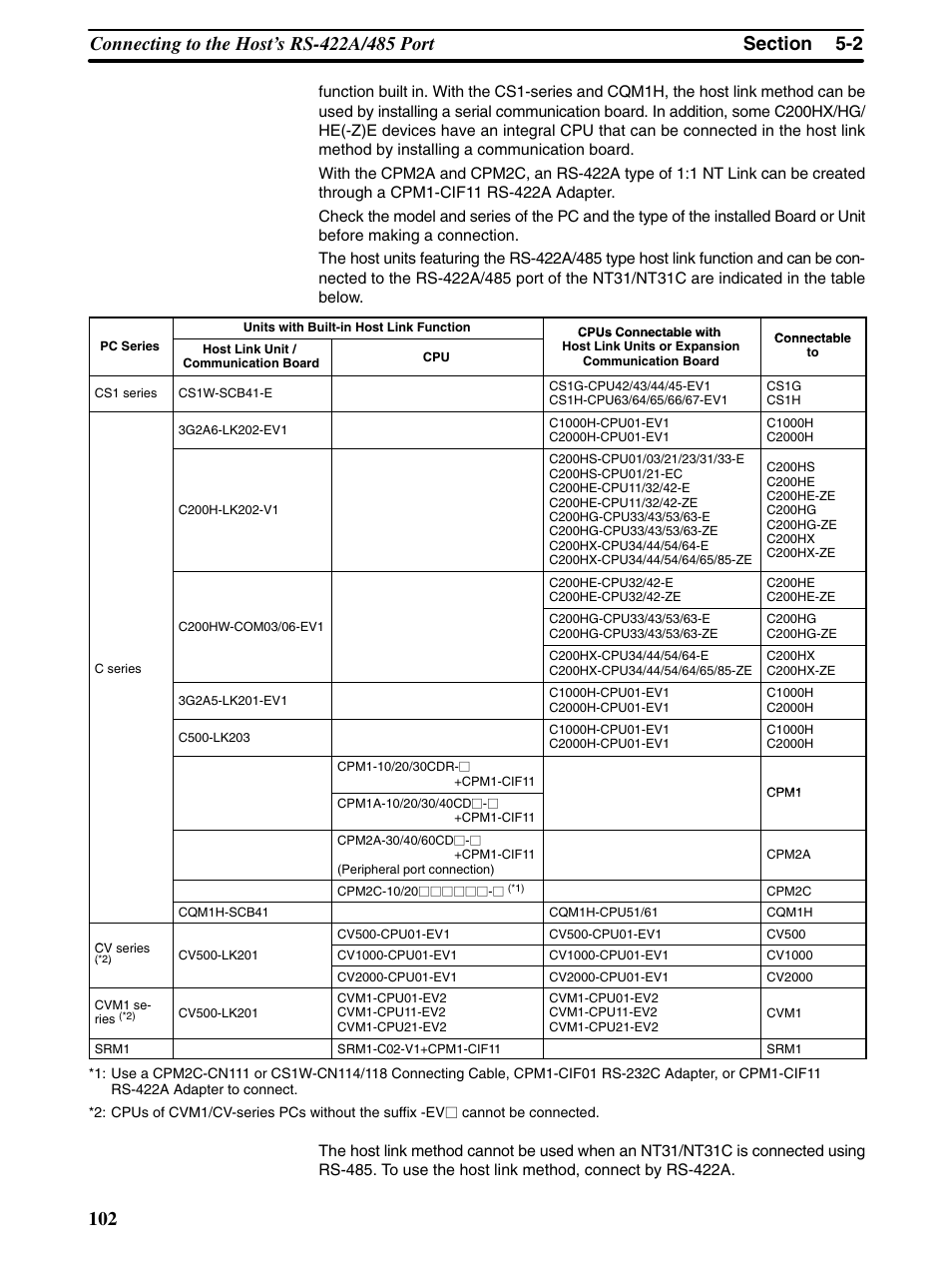 Omron Programmable Terminals NT31 NT31C User Manual | Page 113 / 296