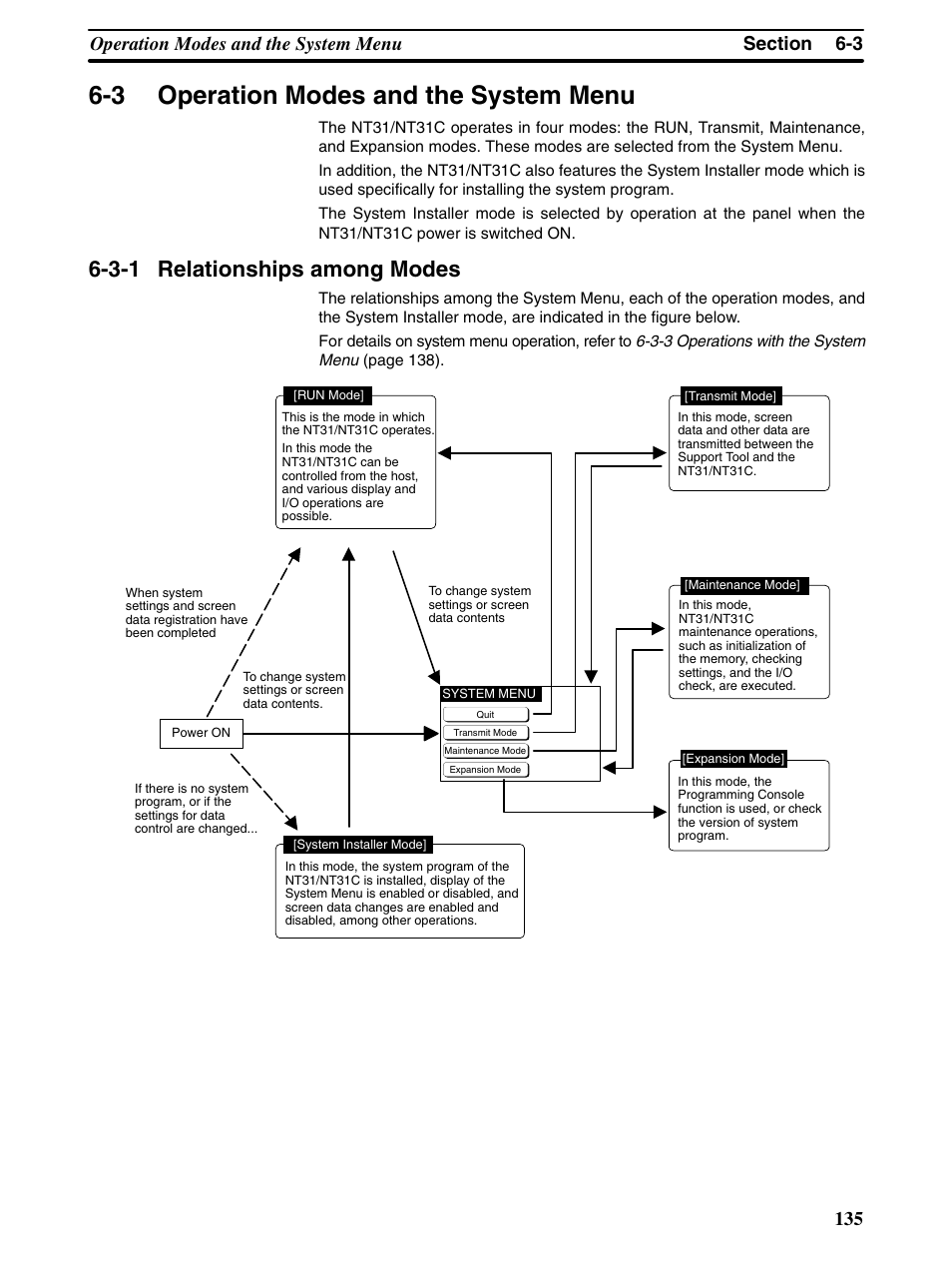 3 operation modes and the system menu, 3-1 relationships among modes | Omron Programmable Terminals NT31 NT31C User Manual | Page 145 / 296