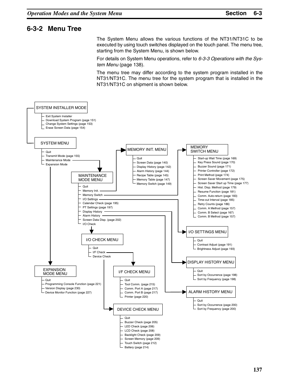 3-2 menu tree | Omron Programmable Terminals NT31 NT31C User Manual | Page 147 / 296