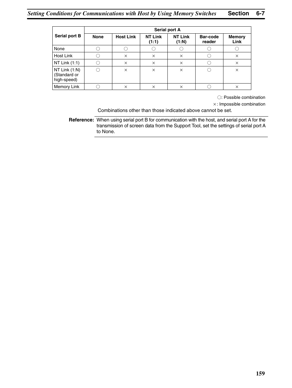 Omron Programmable Terminals NT31 NT31C User Manual | Page 169 / 296