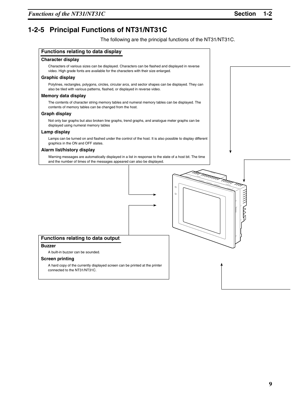 Omron Programmable Terminals NT31 NT31C User Manual | Page 21 / 296