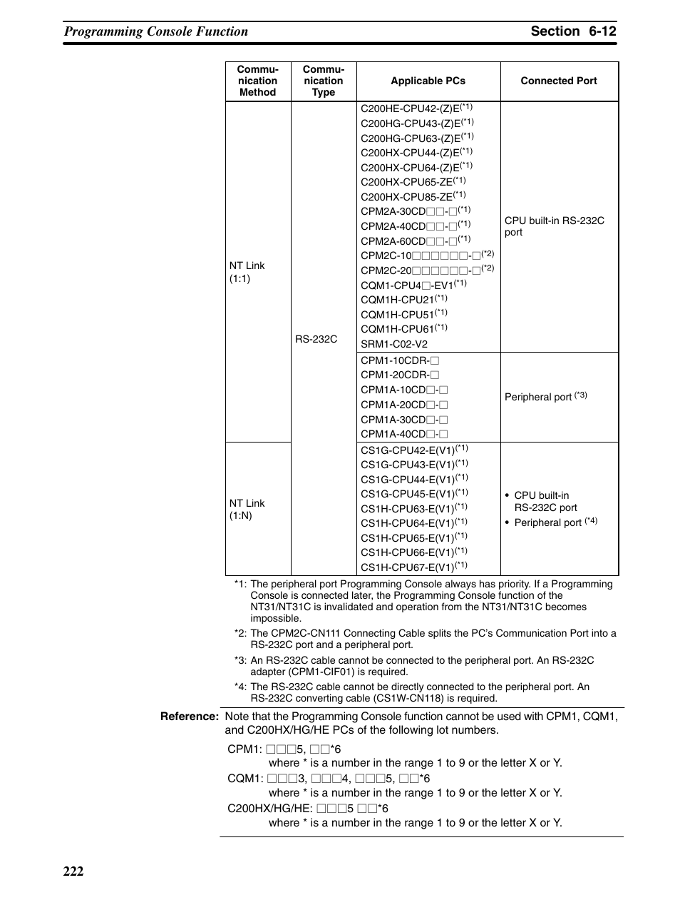 Omron Programmable Terminals NT31 NT31C User Manual | Page 232 / 296