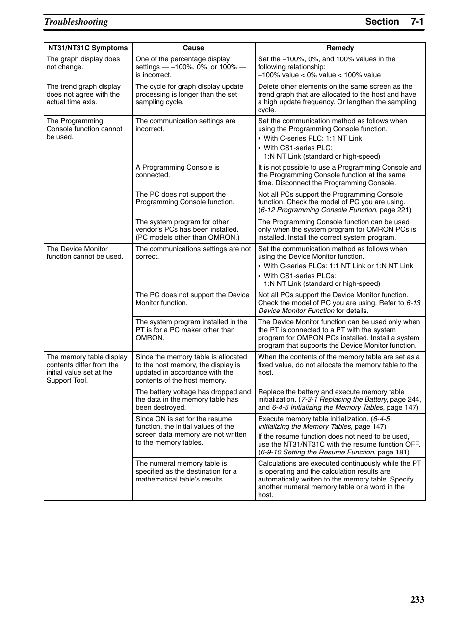 Omron Programmable Terminals NT31 NT31C User Manual | Page 243 / 296