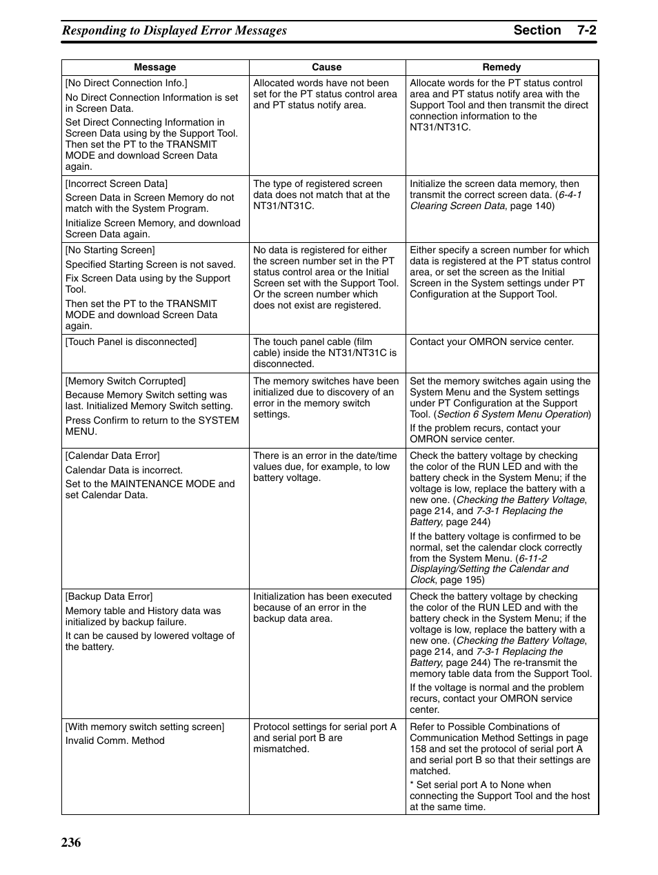 Omron Programmable Terminals NT31 NT31C User Manual | Page 246 / 296