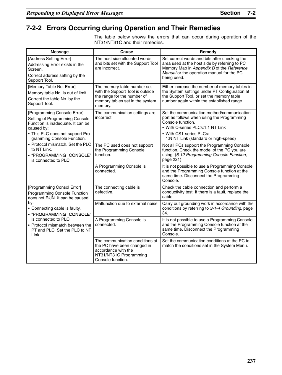 Omron Programmable Terminals NT31 NT31C User Manual | Page 247 / 296