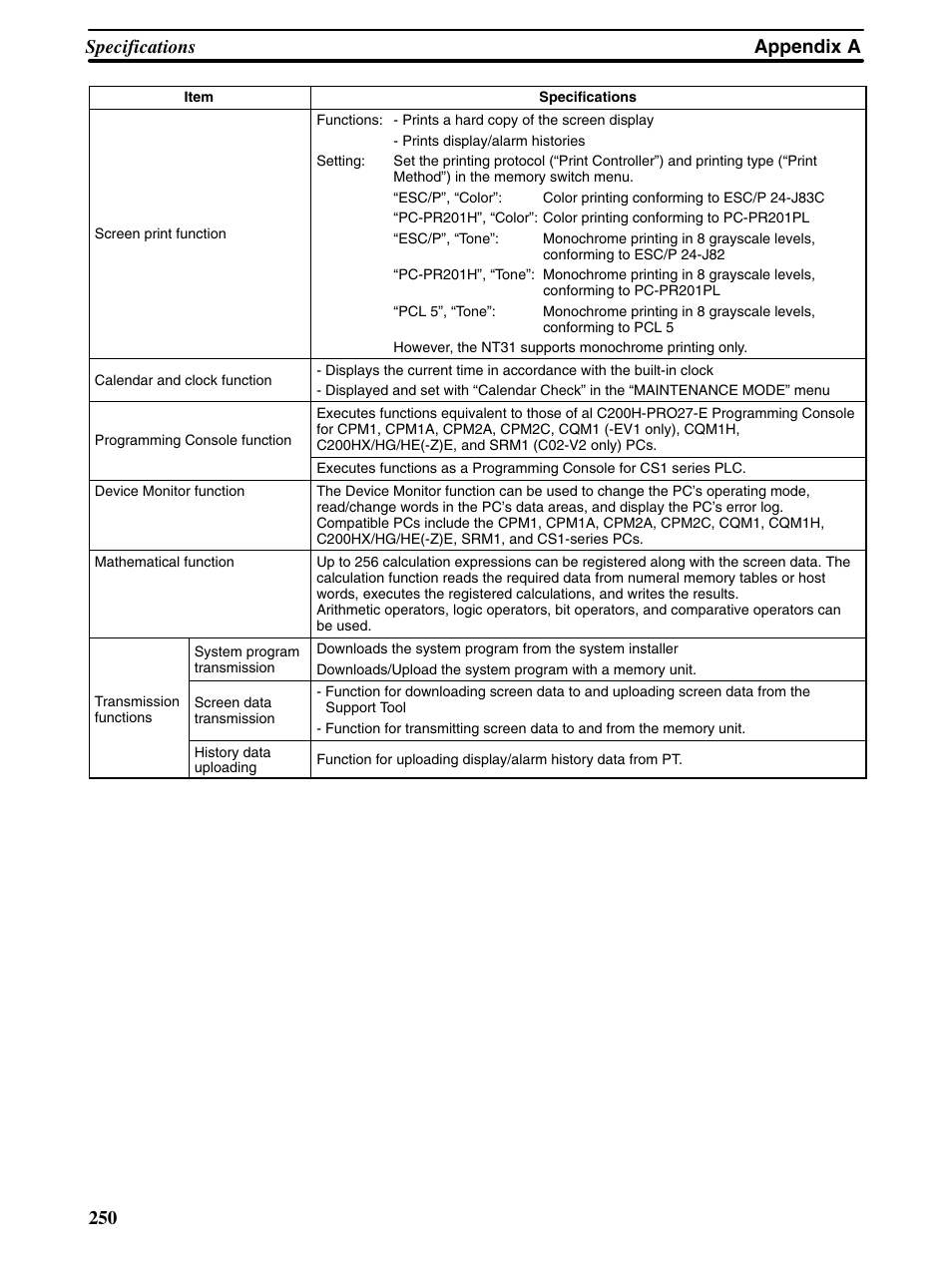 Appendix a specifications 250 | Omron Programmable Terminals NT31 NT31C User Manual | Page 260 / 296