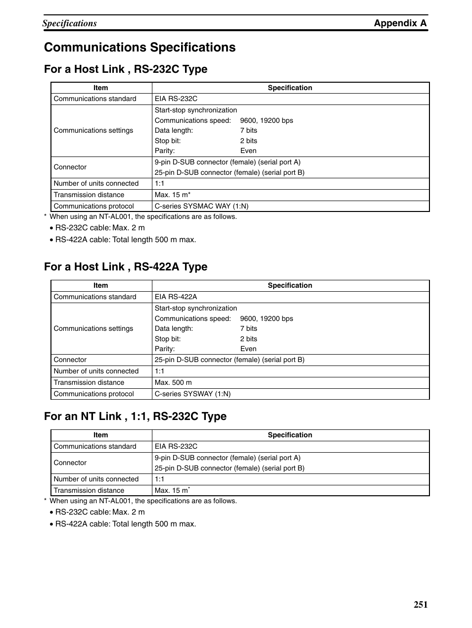 Communications specifications, For a host link , rs-232c type, For a host link , rs-422a type | Appendix a specifications 251 | Omron Programmable Terminals NT31 NT31C User Manual | Page 261 / 296