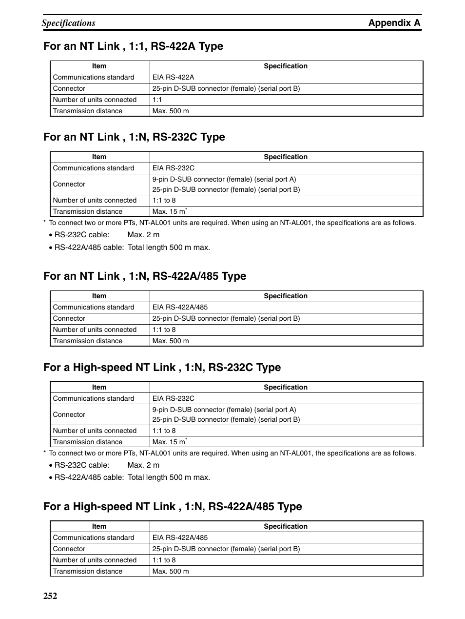 For an nt link , 1:n, rs-232c type, For a high-speed nt link , 1:n, rs-232c type, Appendix a specifications 252 | Omron Programmable Terminals NT31 NT31C User Manual | Page 262 / 296