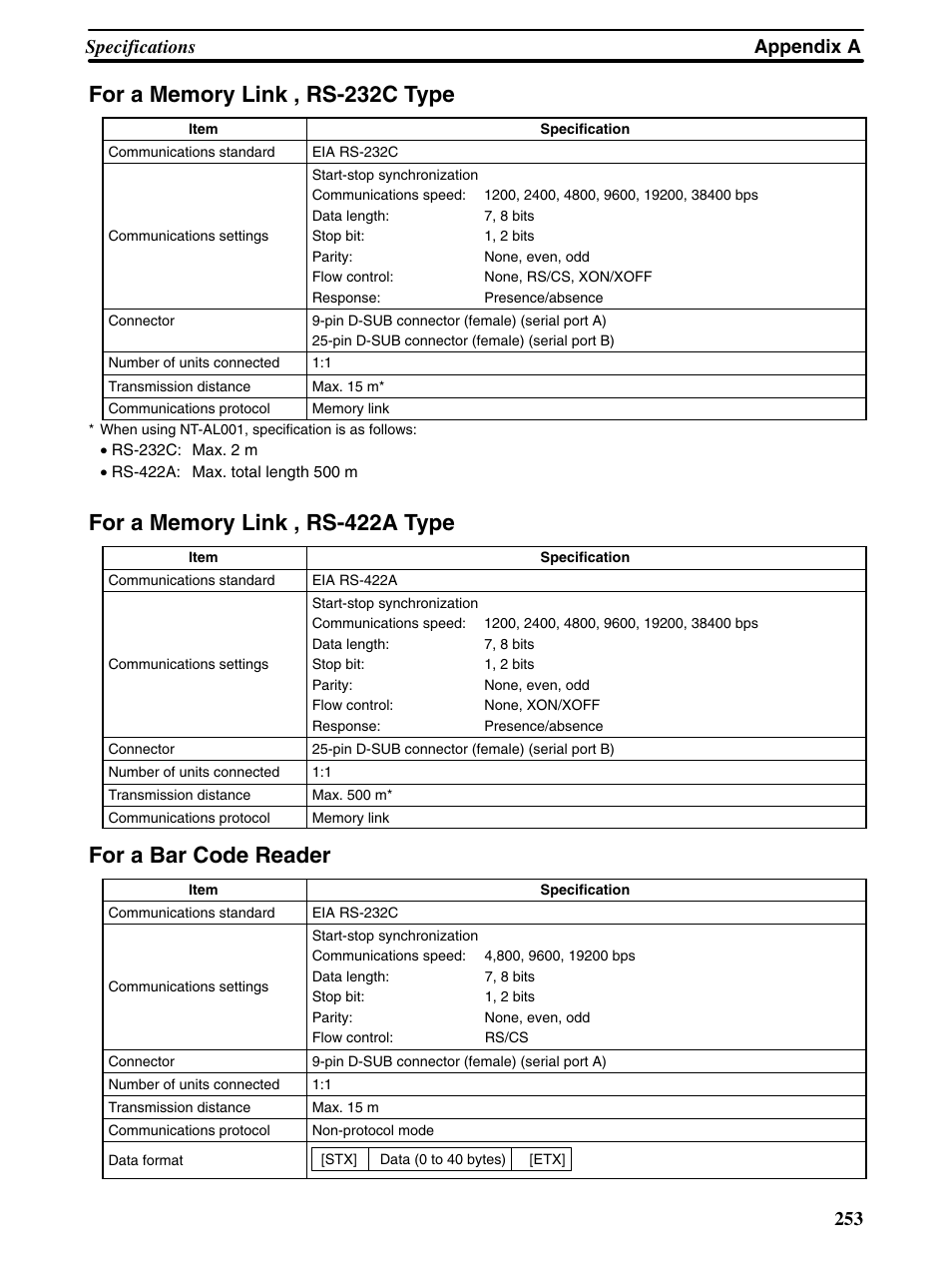 For a bar code reader, Appendix a specifications 253 | Omron Programmable Terminals NT31 NT31C User Manual | Page 263 / 296