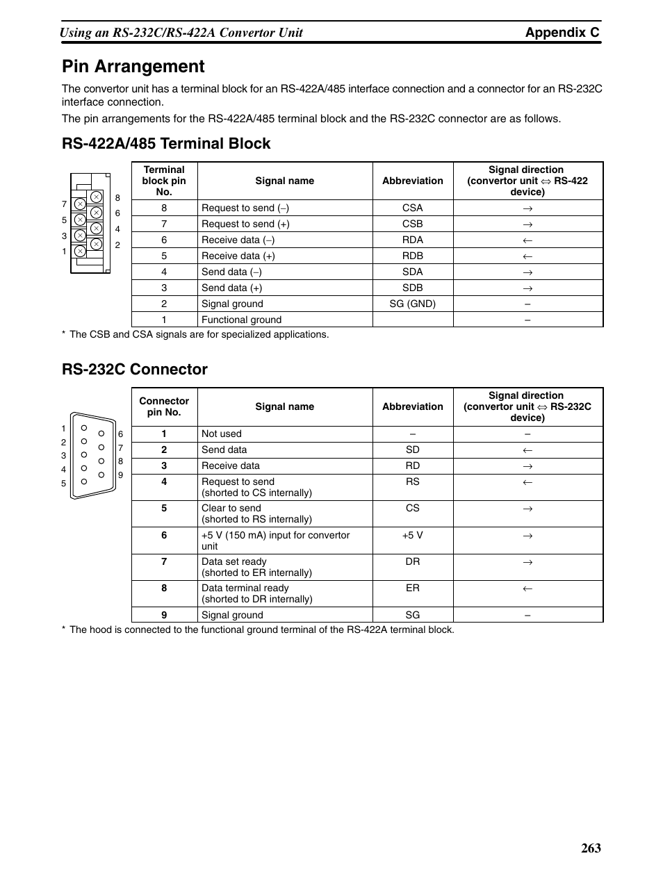 Pin arrangement, Rs-232c connector | Omron Programmable Terminals NT31 NT31C User Manual | Page 271 / 296