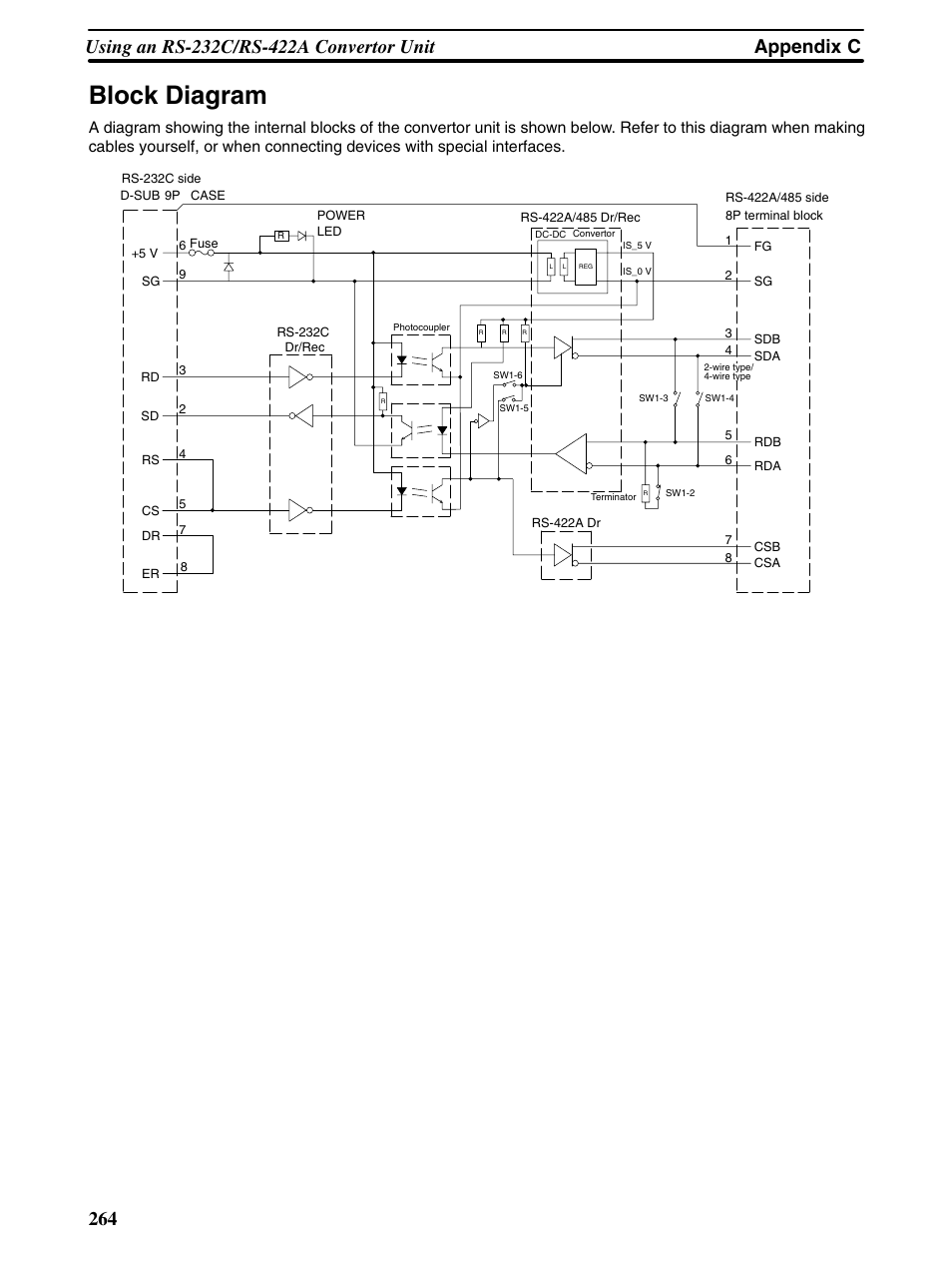 Block diagram | Omron Programmable Terminals NT31 NT31C User Manual | Page 272 / 296