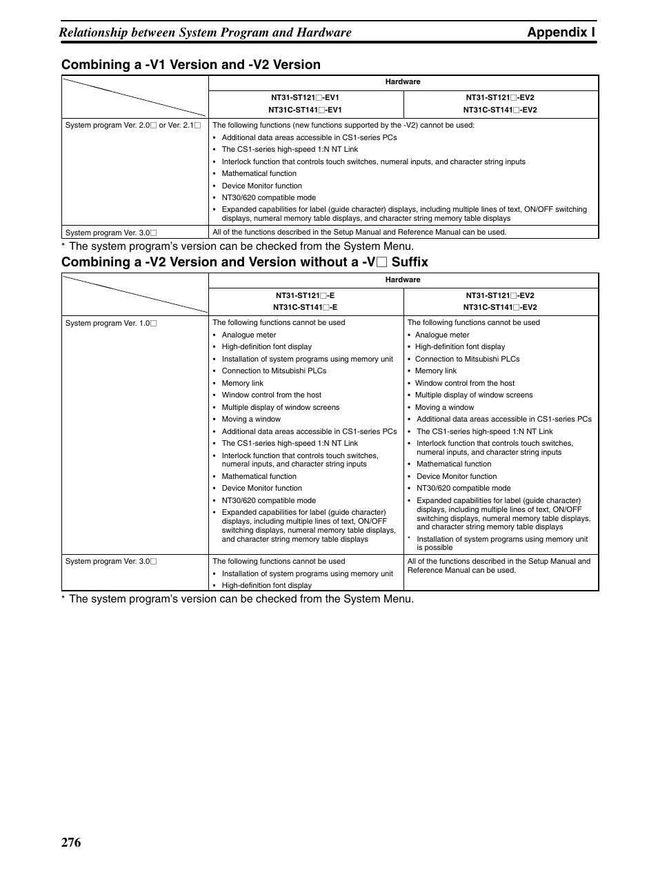 Omron Programmable Terminals NT31 NT31C User Manual | Page 280 / 296