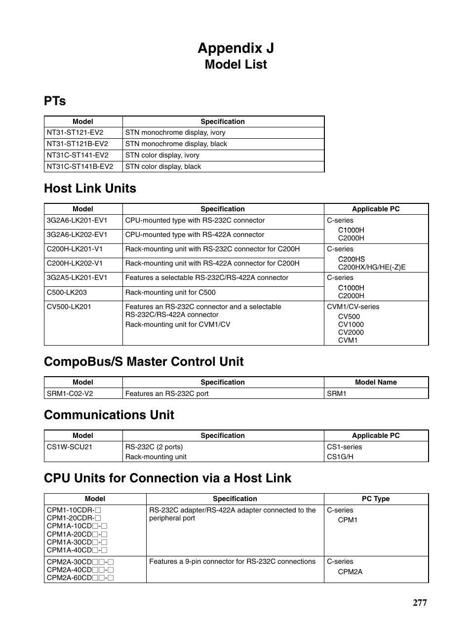 J model list, Appendix j, Model list pts | Host link units, Compobus/s master control unit, Communications unit, Cpu units for connection via a host link | Omron Programmable Terminals NT31 NT31C User Manual | Page 281 / 296