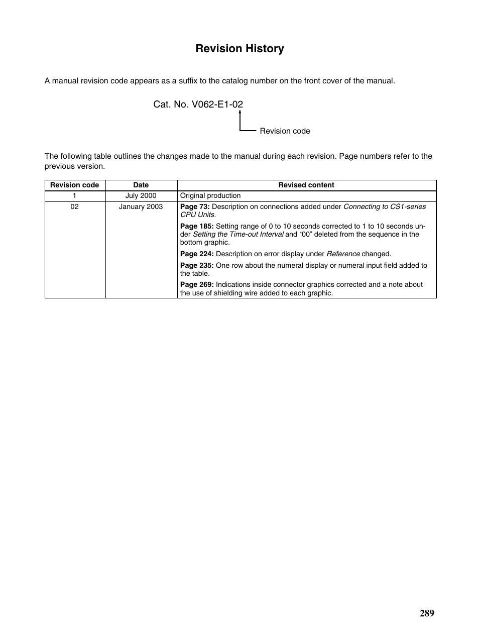 Revision history | Omron Programmable Terminals NT31 NT31C User Manual | Page 293 / 296