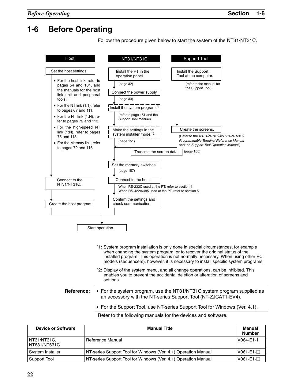 6 before operating | Omron Programmable Terminals NT31 NT31C User Manual | Page 34 / 296