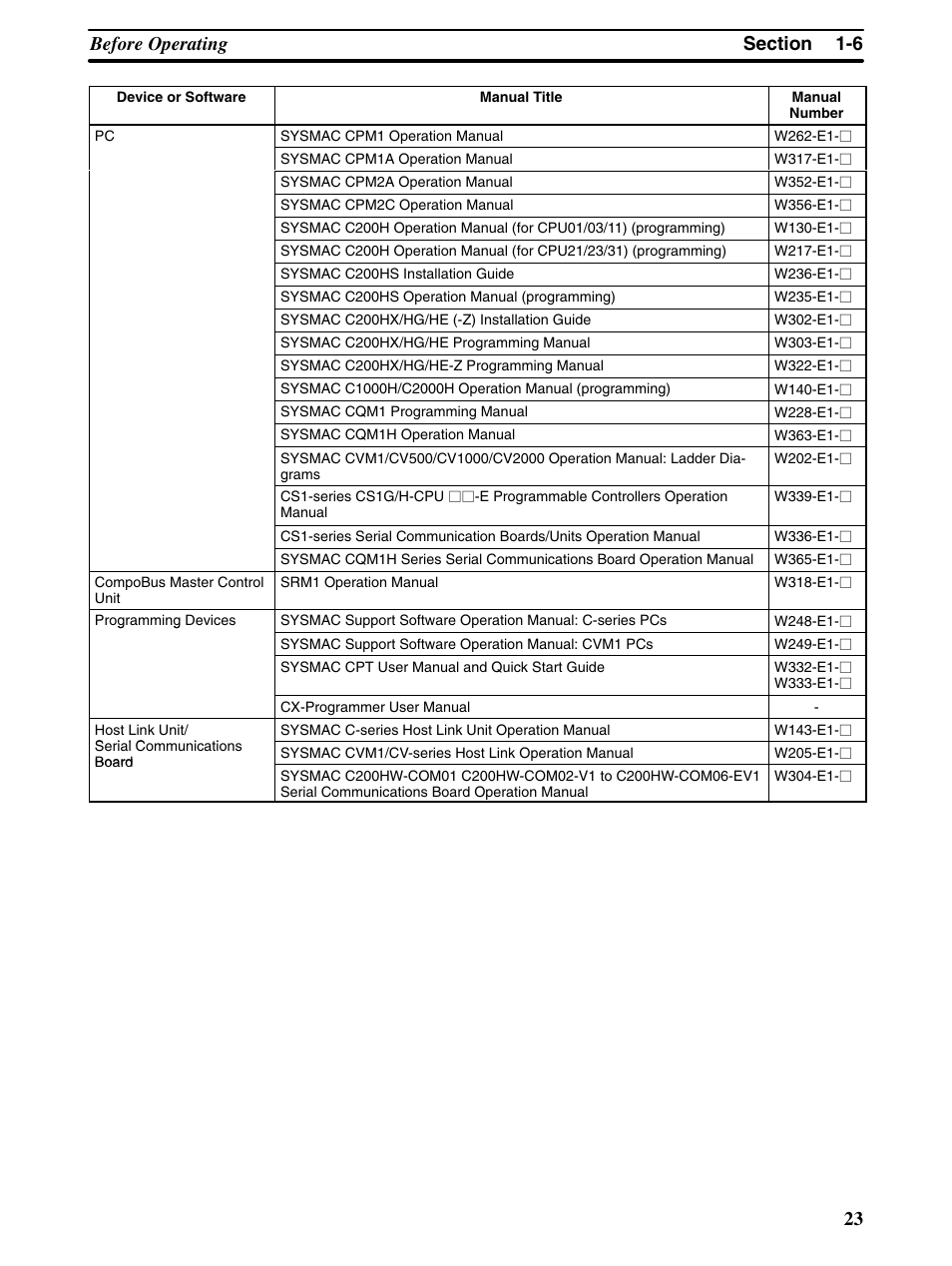 Omron Programmable Terminals NT31 NT31C User Manual | Page 35 / 296