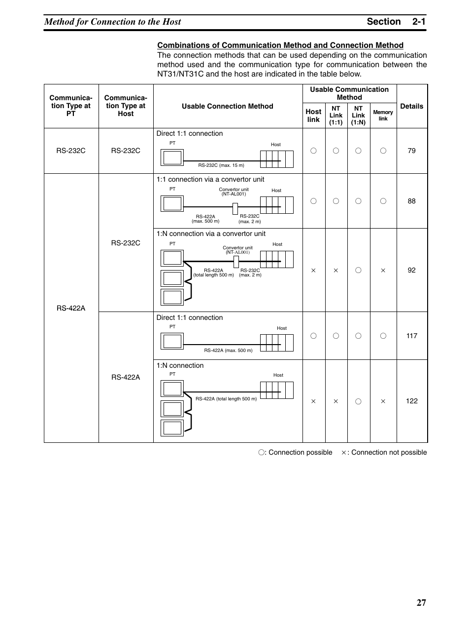 Omron Programmable Terminals NT31 NT31C User Manual | Page 38 / 296