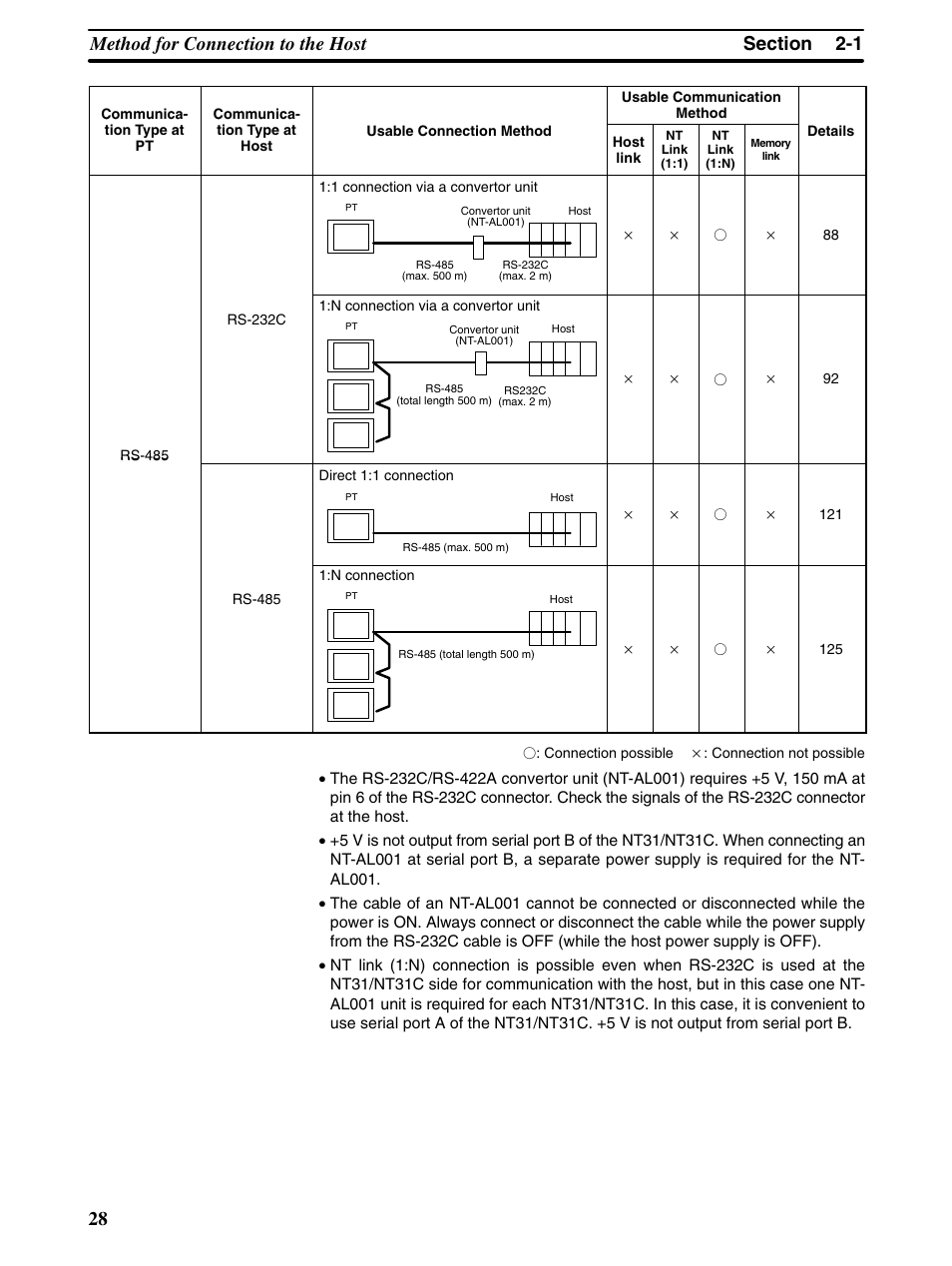 Omron Programmable Terminals NT31 NT31C User Manual | Page 39 / 296