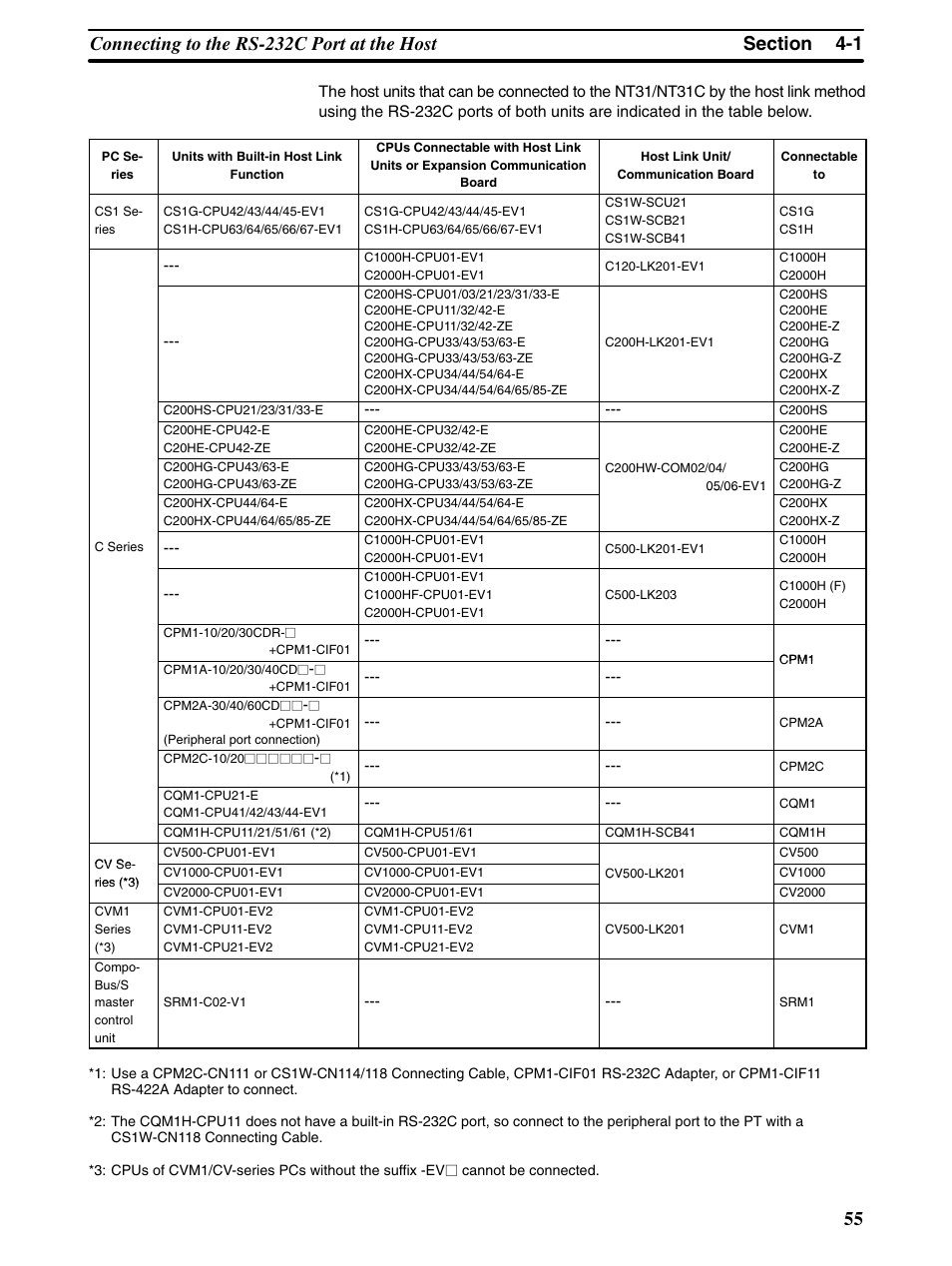 Omron Programmable Terminals NT31 NT31C User Manual | Page 66 / 296