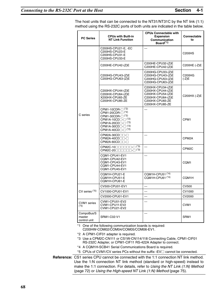 Omron Programmable Terminals NT31 NT31C User Manual | Page 79 / 296