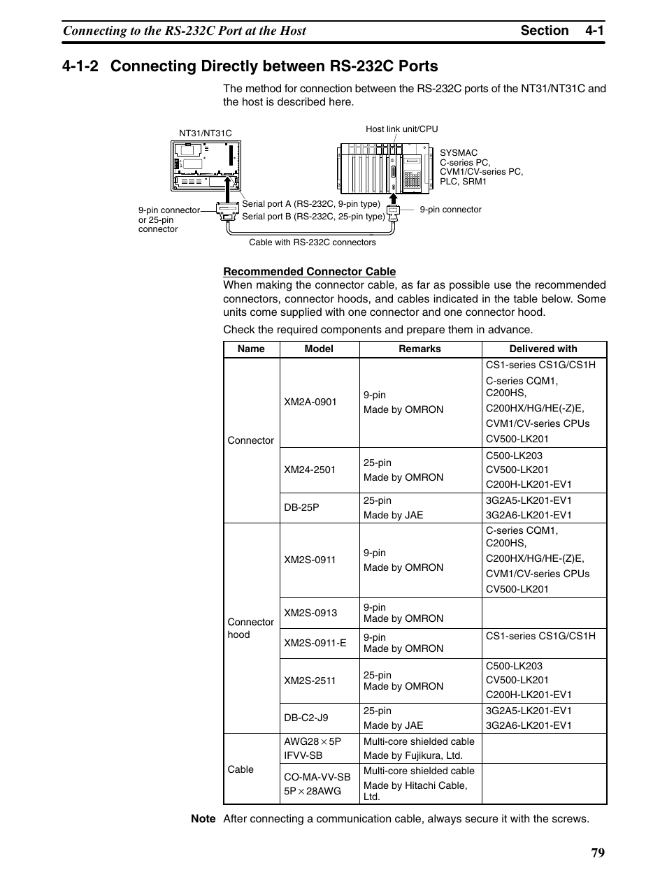 Omron Programmable Terminals NT31 NT31C User Manual | Page 90 / 296