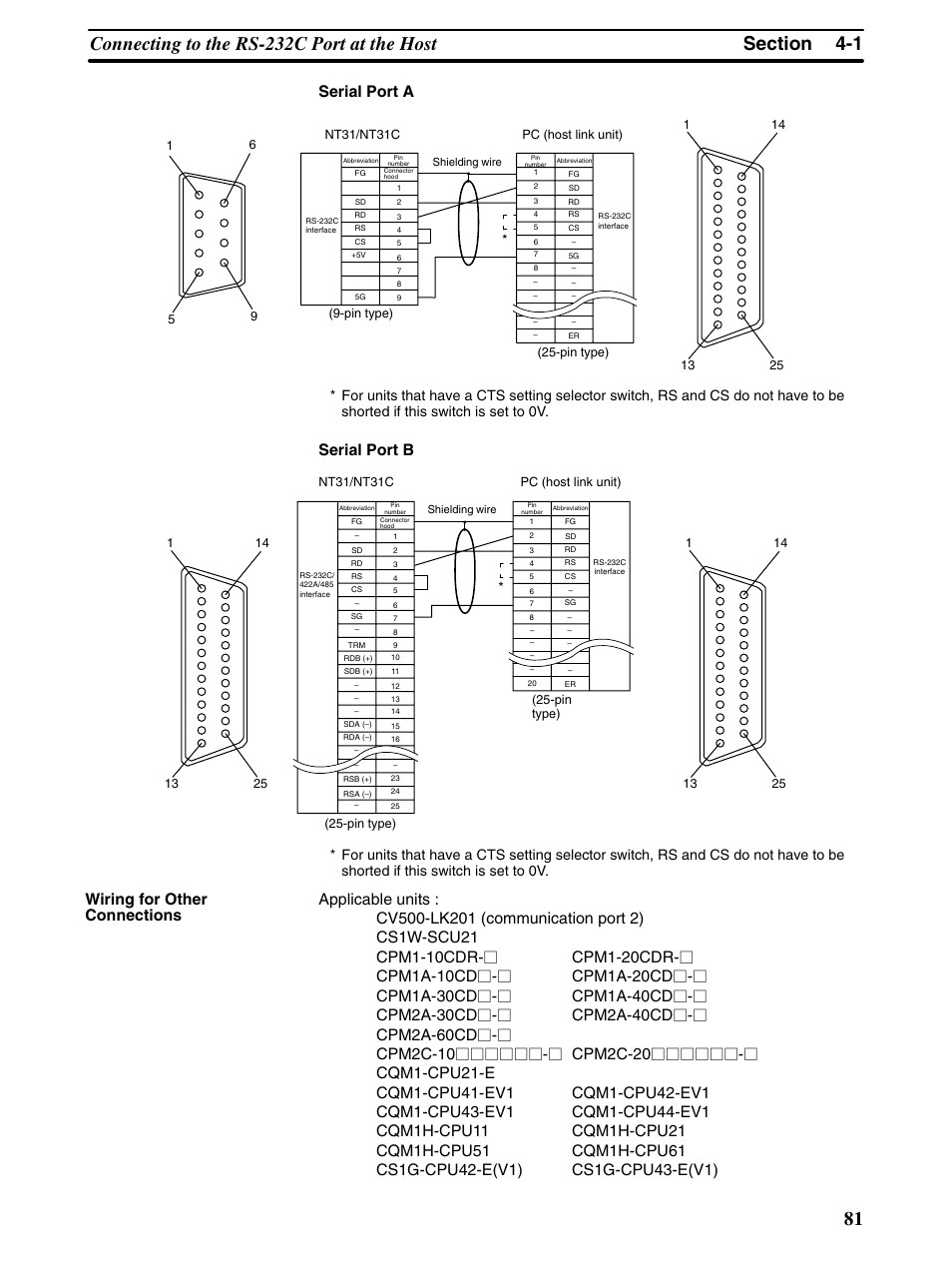 Serial port a, Serial port b | Omron Programmable Terminals NT31 NT31C User Manual | Page 92 / 296