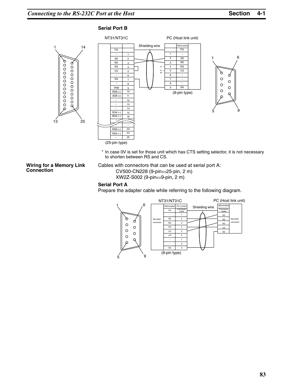 Serial port b | Omron Programmable Terminals NT31 NT31C User Manual | Page 94 / 296