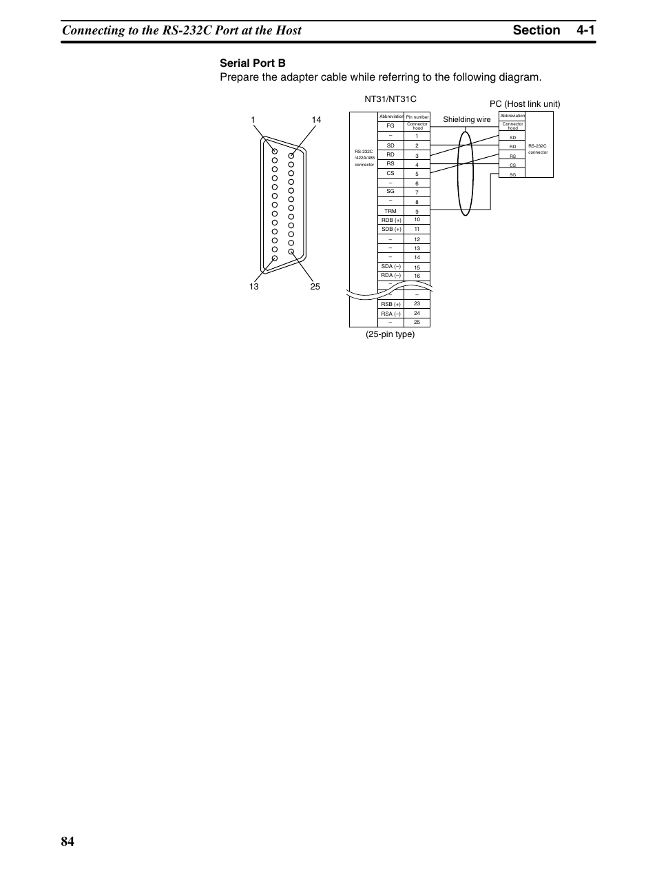 Omron Programmable Terminals NT31 NT31C User Manual | Page 95 / 296