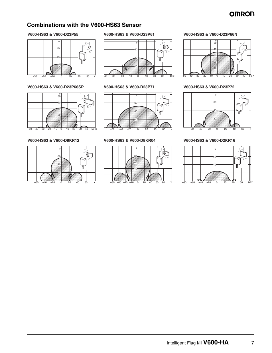 V600-ha, Intelligent flag i/ii | Omron V600-HA User Manual | Page 6 / 15