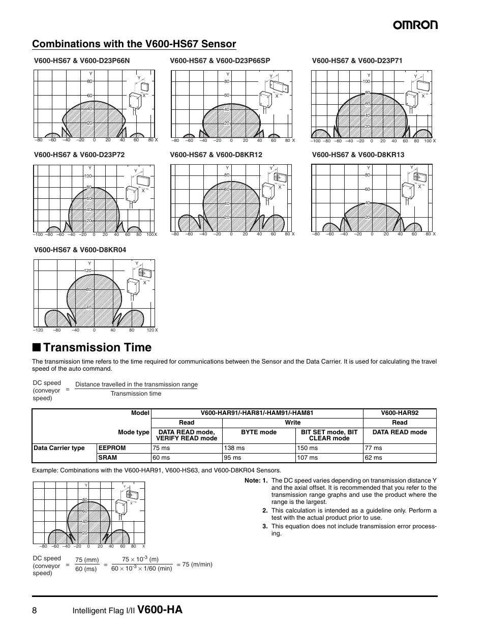 Transmission time, V600-ha, Intelligent flag i/ii | Omron V600-HA User Manual | Page 7 / 15