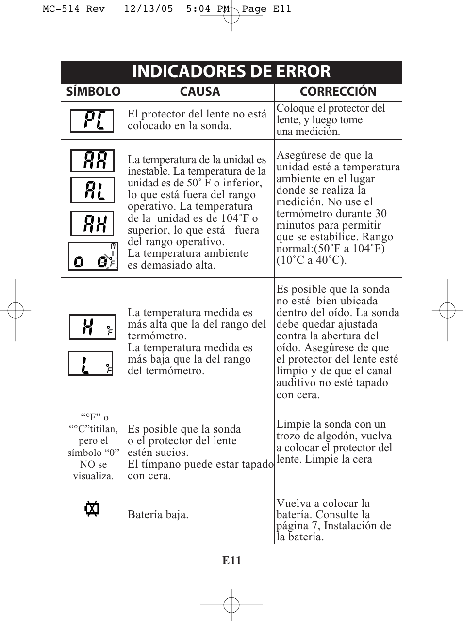 Título, Título indicadores de error | Omron MC 514 User Manual | Page 27 / 32