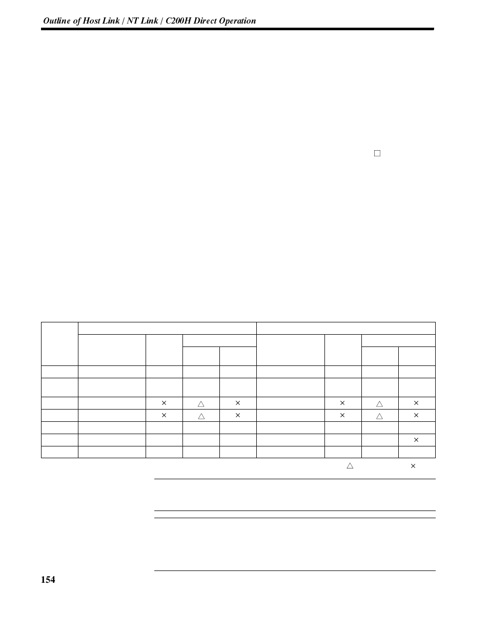 1-1 equipment and settings used in this chapter, 1-2 allocatable bits and words | Omron NT-series Programmable Terminal V022-E3-1 User Manual | Page 168 / 318