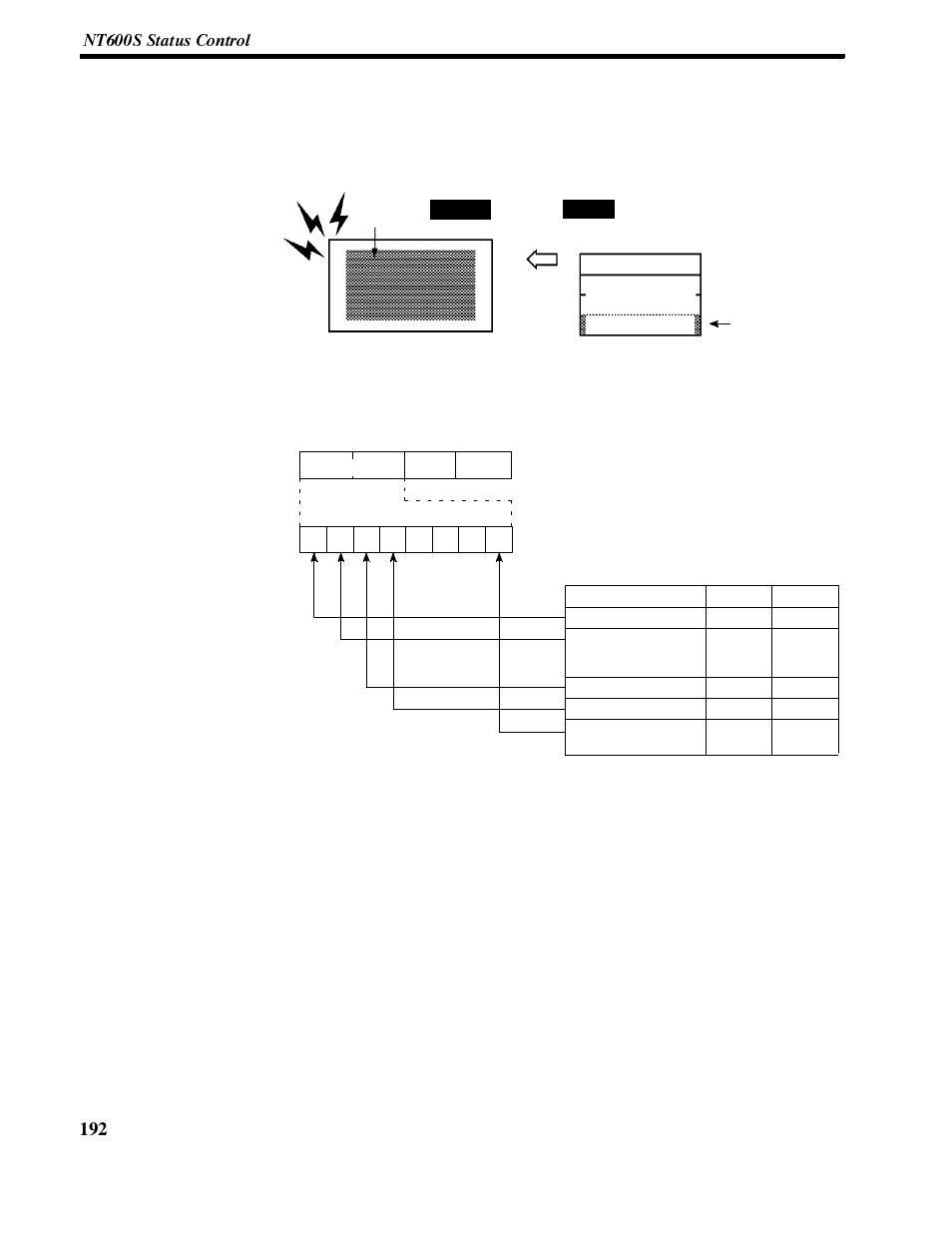 4 nt600s status control | Omron NT-series Programmable Terminal V022-E3-1 User Manual | Page 206 / 318